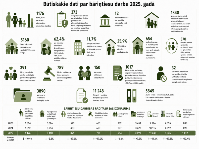 Infografika