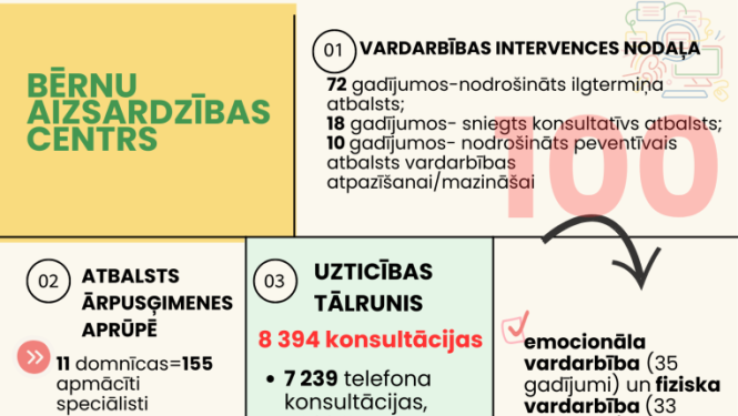 infografika