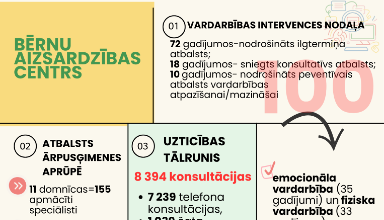 infografika